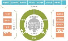 2023年区块链平台制造商名