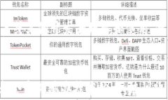 在区块链开发中，如何有