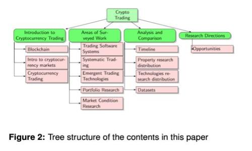 深入解析区块链资产交易平台 Gate: 安全、高效的数字资产交易体验