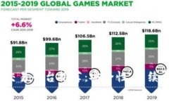 2023年最佳区块链交易平台
