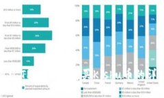 如何通过TPWallet购买Kishu币