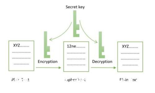 全面解析区块链平台培训内容与应用前景