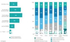 如何在数字货币交易平台