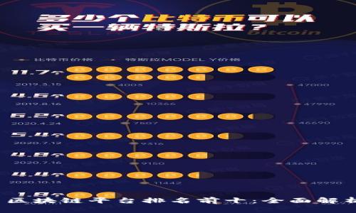 2023年国内区块链平台排名前十：全面解析与投资指南
