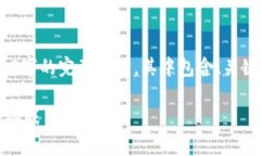 注意：以下内容是一个样