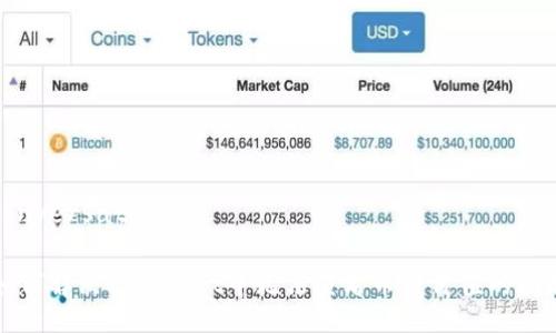 conversation

如何解决TPWallet中无法查看币种价值的问题